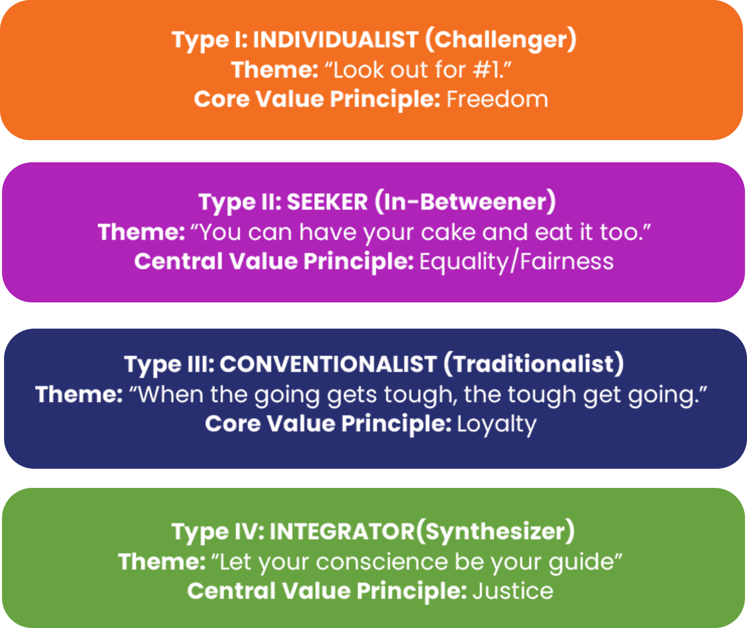 P6 Values Assessment Blocks